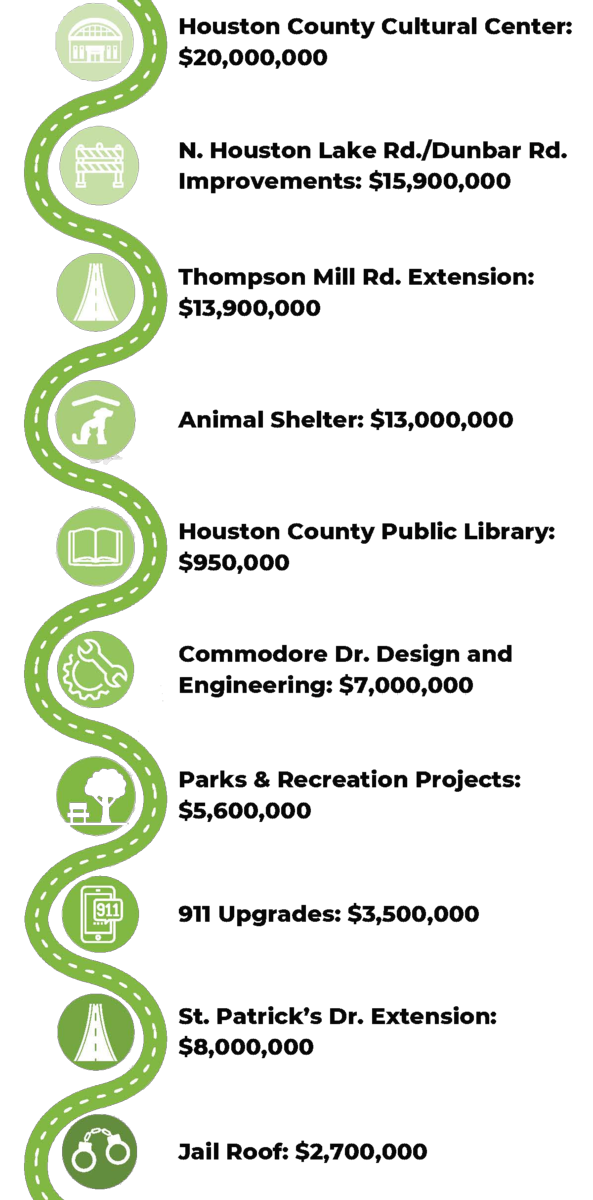 2024-splost-the-splost-program-houston-county